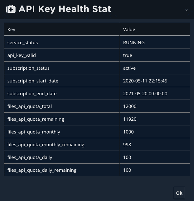 API Quota